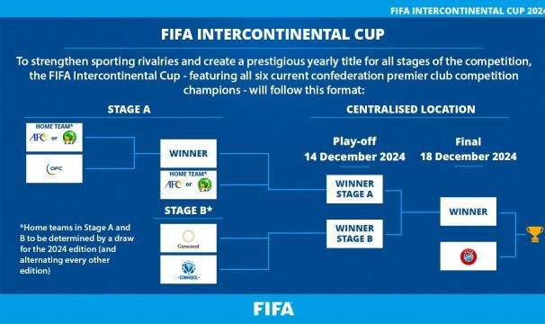 九游娱乐-FIFA挣钱不管球员的命 洲际杯取代旧版世俱杯