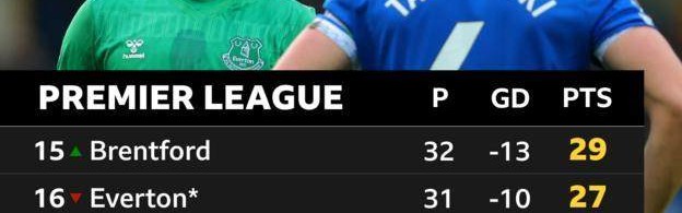 九游娱乐-6+2…10-4…3+2…5-2-1…埃弗顿这些扣分题是咋做的？