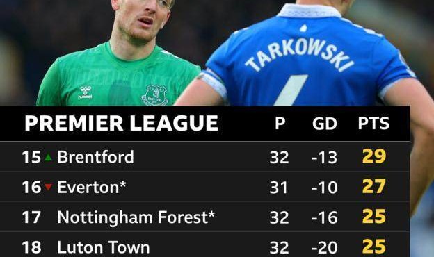 九游娱乐-6+2…10-4…3+2…5-2-1…埃弗顿这些扣分题是咋做的？